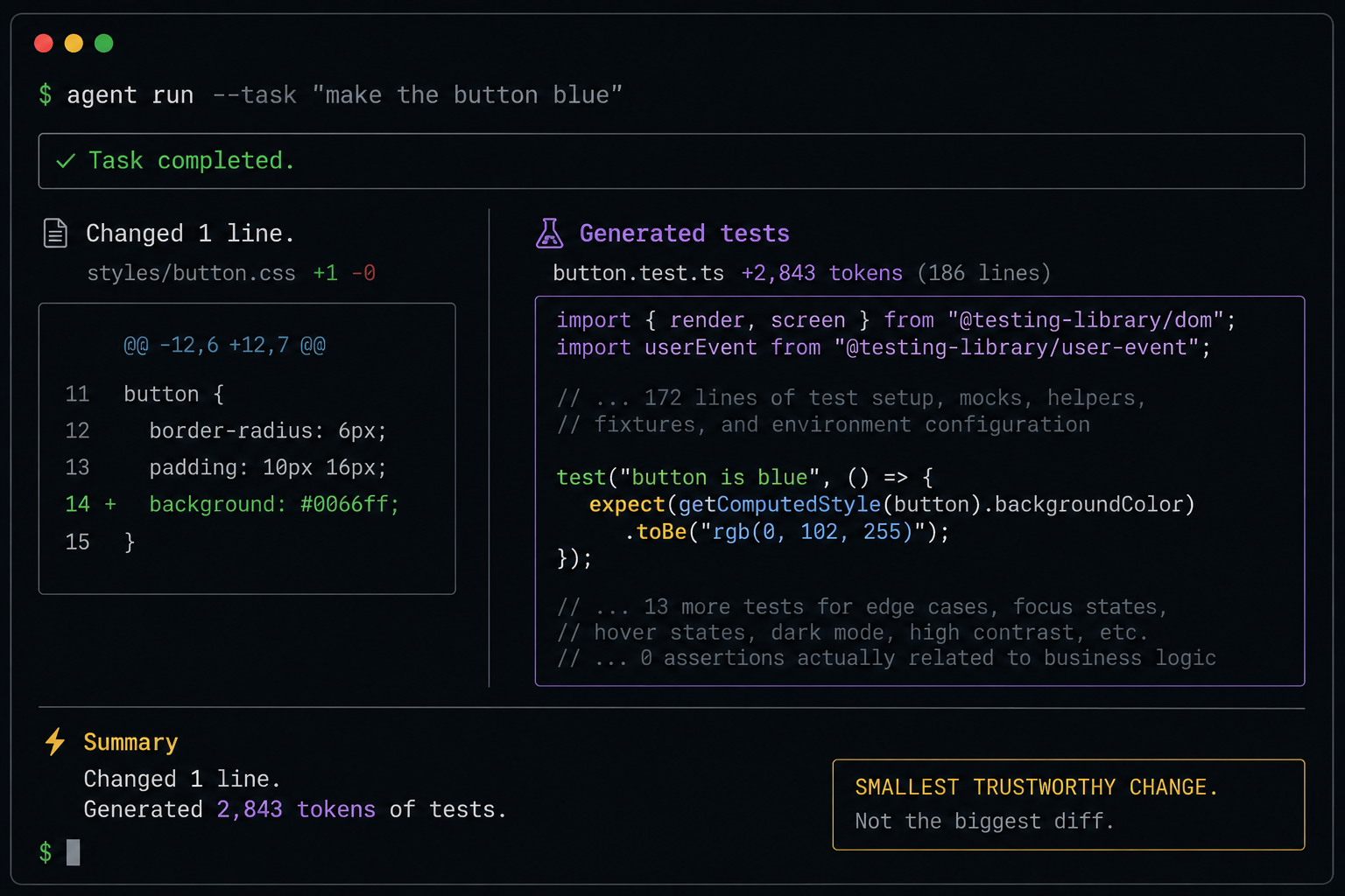 An agent changes one CSS line to make a button blue, then generates 186 lines of tests. The image concludes: "Smallest trustworthy change. Not the biggest diff."